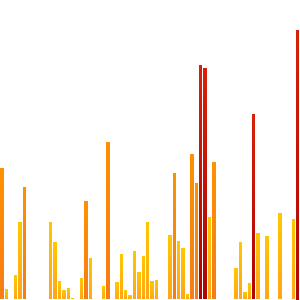 motte268's tweet photo. heyo! I walked 16465 today and beat my goal. #knowyourself http://t.co/1Nsrrv5ZyZ