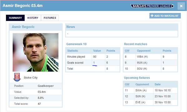 BetEngineer's tweet image. That Begovic :)