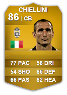 MGH's tweet photo. Giving away Chiellini on PS3! To enter, RT this tweet and make sure you are subscribed to http://t.co/GoyTFeSiOH! http://t.co/2FCr2wYnhI