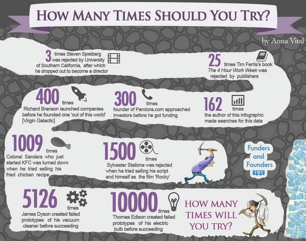 MScaglioneOCDE's tweet photo. @Endeavor_Uy ¿Cuántas veces hay que intentarlo? Edison falló 10.000 veces antes de inventar la lámpara #Entrepreneur http://t.co/3x3X2C9Kof
