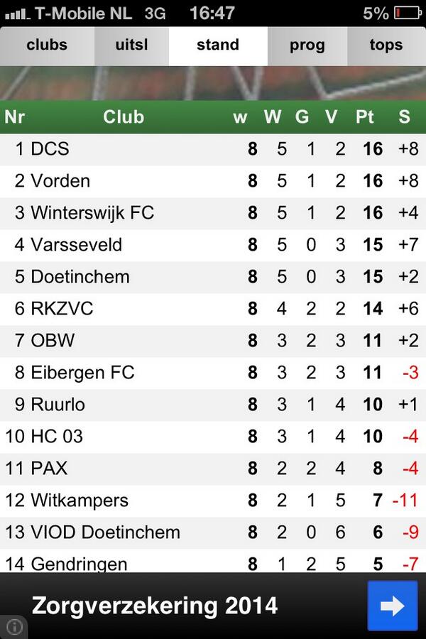 Stand 3e klasse C per 3 nov: