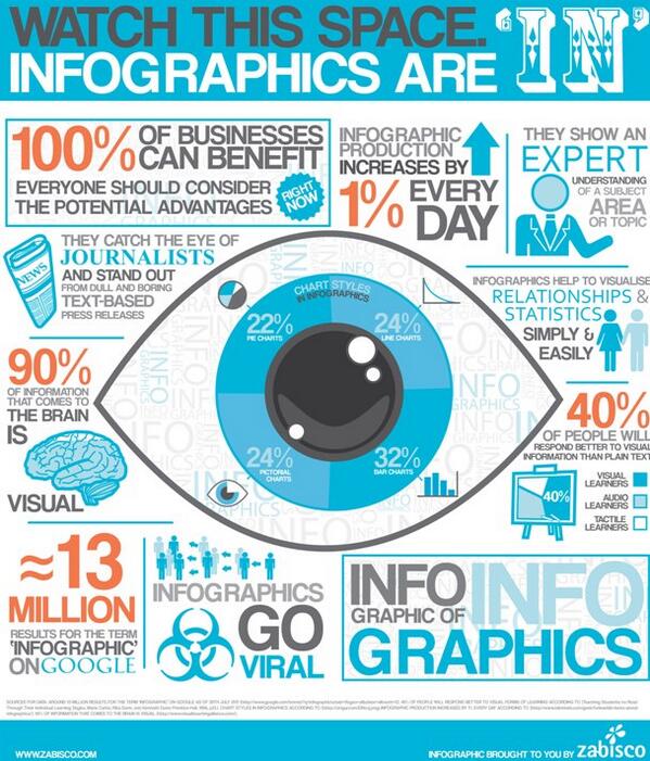 SparroJones's tweet photo. All about infographics #506iv #images http://t.co/p69URNXk4X