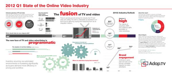 SparroJones's tweet photo. State of the online video industry. #506iv #images http://t.co/1IaSxp2bOd