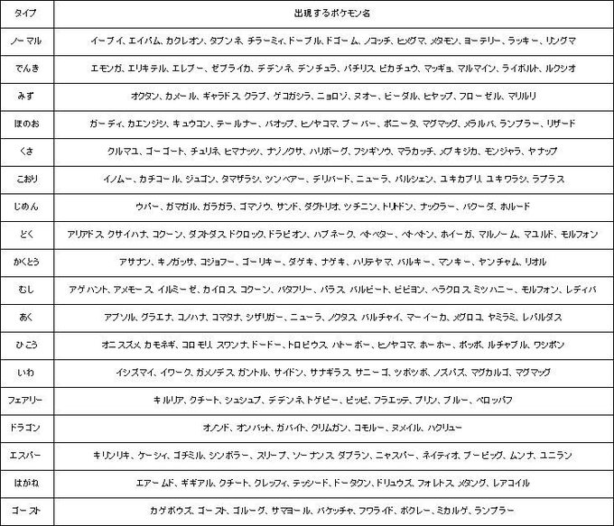 ポケットモンスターxy フレンドサファリ出現ポケモン一覧 色違い 夢特性 限定 Renote リノート