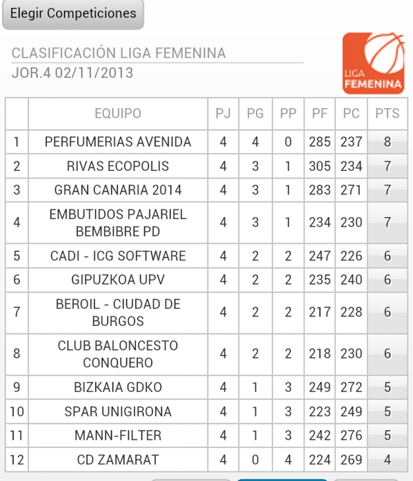BasquetFem tweet media