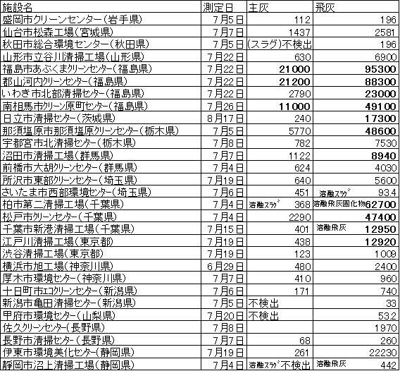 埋め込み画像への固定リンク