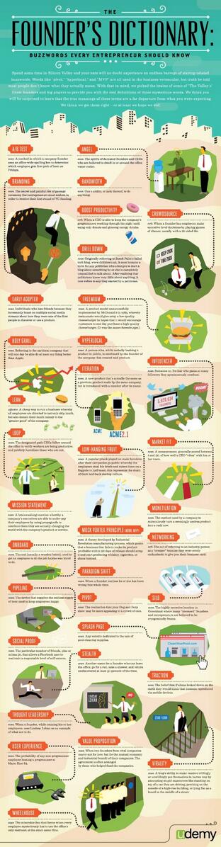 SparroJones's tweet photo. 35 Startup Buzzwords Every Entrepreneur Should Know. #506iv #image http://t.co/pFn15Itkp6