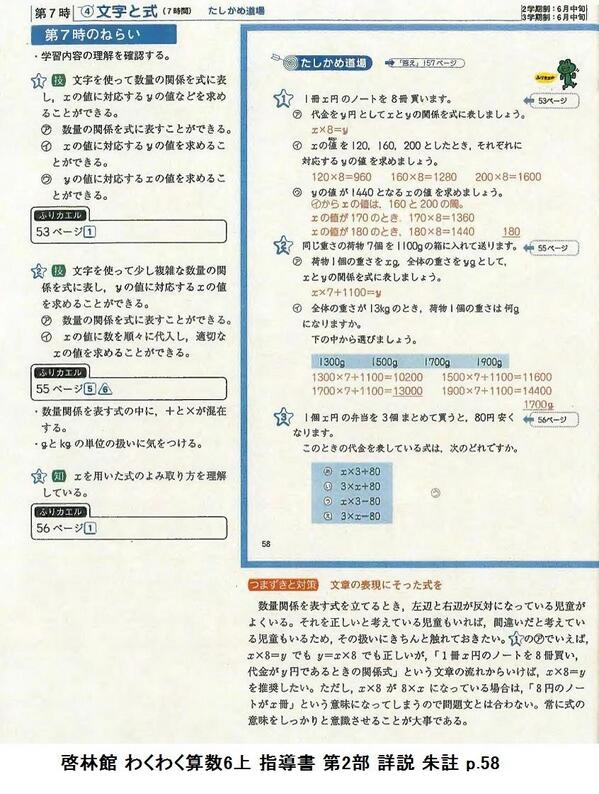 黒木玄 Gen Kuroki 続き 再掲になるが 啓林館の小6の教科書の教師用指導書には X 8が8 Xになっている場合は 8 円のノートがx冊 という意味になってしまうので問題文とは合わない と書いてある Http T Co Cxjkegks 小6で文字式を扱っていても 黒木玄 Gen Kuroki 続き 再掲になるが 啓林館の小6の教科書の教師用指導書には X 8が8 Xになっている場合は 8 円のノートがx冊 という意味になってしまうので問題文とは合わない と書いてある Http T Co Cxjkegks 小6で文字式を扱っていても