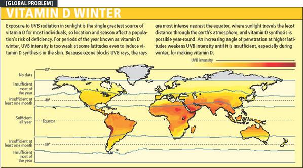 Aidan_Goggins's tweet photo. Vitamin D winter has begun. Time to start supplementing, 1,000 - 1,200 IU/ day. #vitaminD http://t.co/IYSUnnm26q