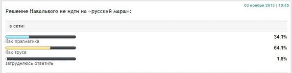 max_pat1's tweet photo. #НавальныйСтрусил и сидел дома играл в xbox наверное, ведь в важный день он так и не появился http://t.co/i7VQRNlJSI
