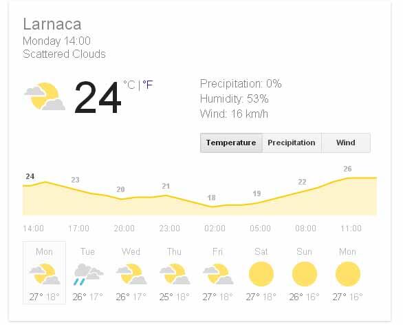 Cyprusdreamhome's tweet photo. Still sunny and hot in #Cyprus #Larnaca ! http://t.co/COx8OEvdvi