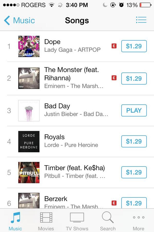 XOJBIIEBERXO's tweet photo. Bad day should not be number 3.... It should DEFIANTLY be number 1😔 #BadDayToNumberOneWorldWide http://t.co/bkoNNyYaNn
