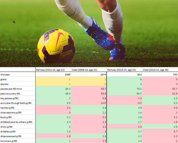 Arsenal Stats and Facts Thread - Page 15 BYQqGKfCUAE6qn8