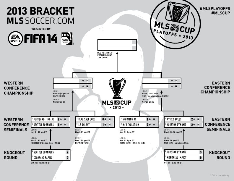 MLS Playoff Update Footy America
