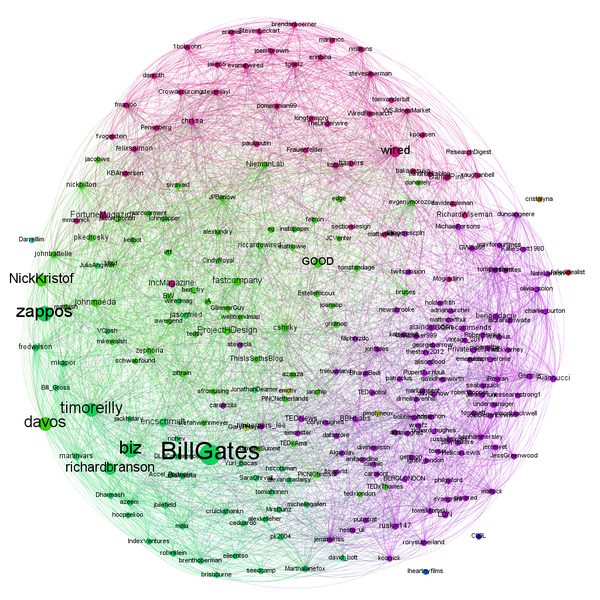 Mujahid_Ahmed22's tweet image. Analyzing the clusters with in #WiredUK Network. #BigData13