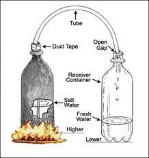 Net4Survival's tweet image. Distilling water - simple method #survival ...