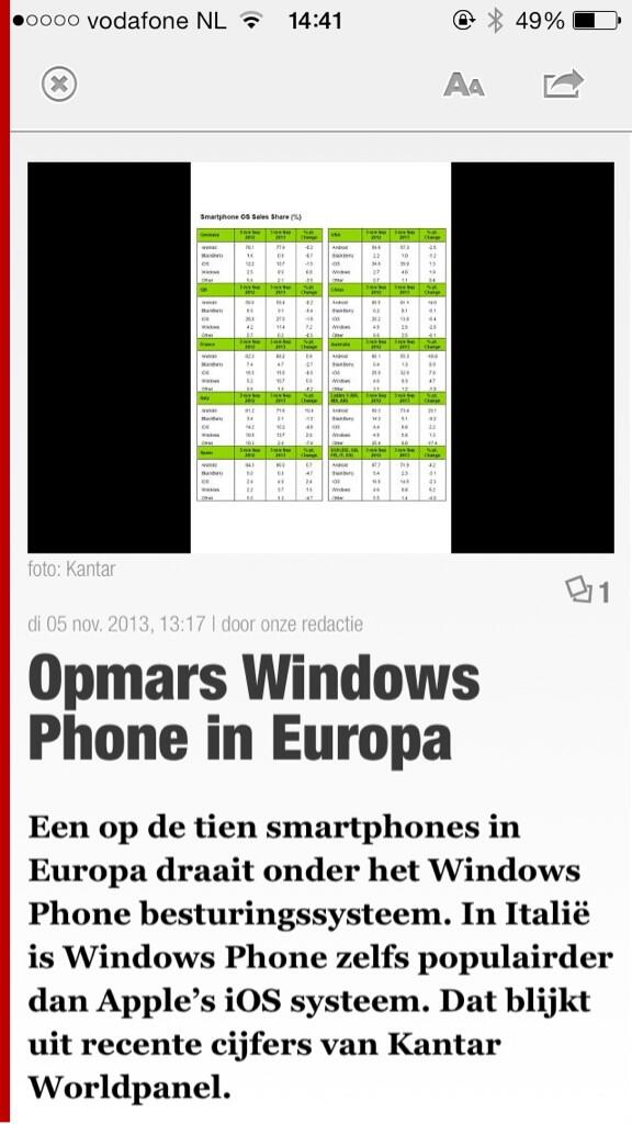 DOTNET_Spirit's tweet image. “@WSpiritICT: Opkomst Windows phone !! http://t.co/ao1gu1difc”