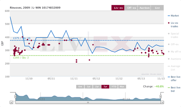CellarWatch tweet picture