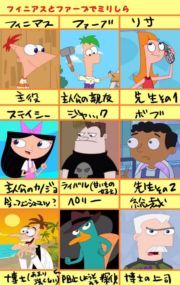 フィニアスとファーブでミリしら