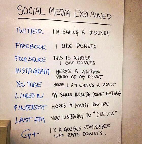 benny_s_1992's tweet image. Social media explained... #thinkPR #ifonlyitwerethatsimple