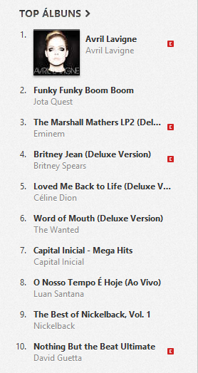 OhAvrilBrasil's tweet photo. "AVRIL LAVIGNE" É PRIMEIRO NO iTunes BRASIL  http://t.co/DTzbwtdUN4  #AvrilLavigneOniTunesNow http://t.co/kKw11vuXwP