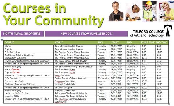 AndyDowdall's tweet image. Telford College course in Market Drayton #autism #confidencebuilding #classroomassistant