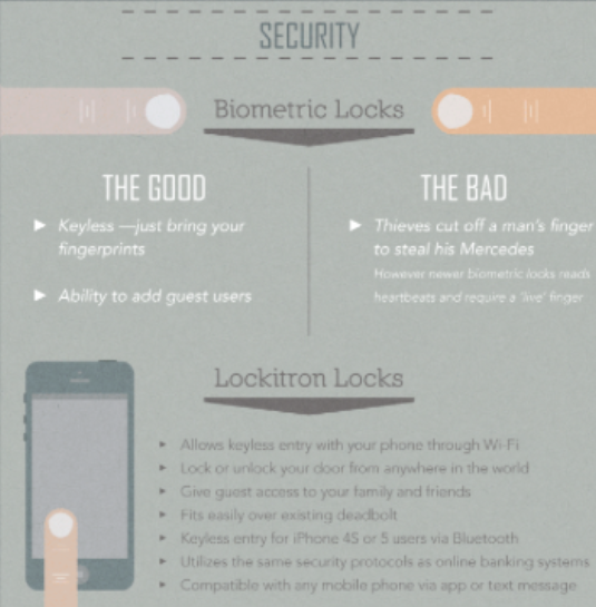 Blindprosyyc's tweet image. Did you know that #Lockitron Locks allow #keylessentry to your #home with your #phone cribsuite.com/news/smart-tec…