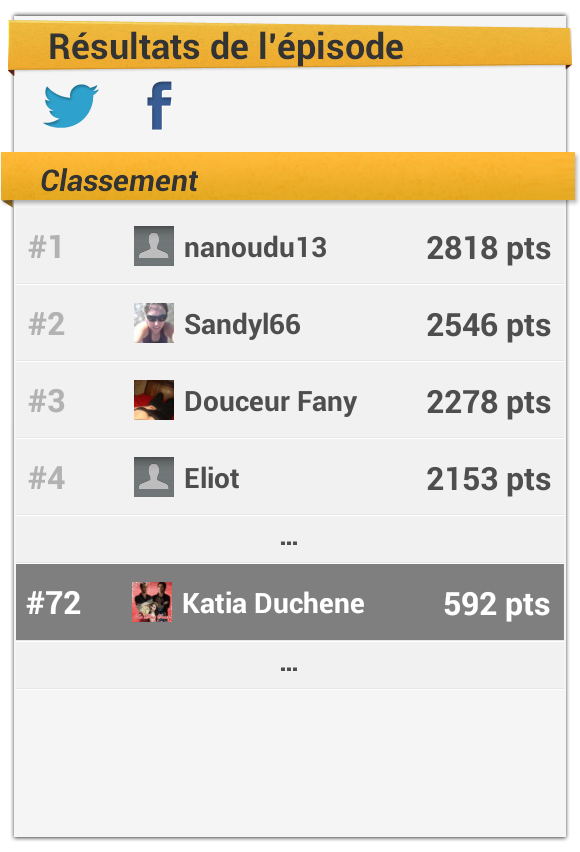 stefankatia's tweet photo. Mon classement au défi PBLV+ de l'épisode 2357. Capable de faire mieux ? http://t.co/UuVqOMa6wZ