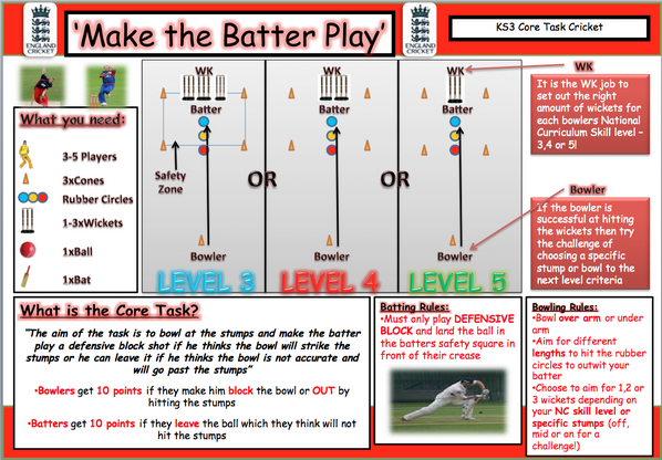 PE4Learning's tweet image. #PE4Learning Blog Posr on Practical Cricket #CoreTasks @ bit.ly/1eh7KGZ - snowball some ideas! #pegeeks
