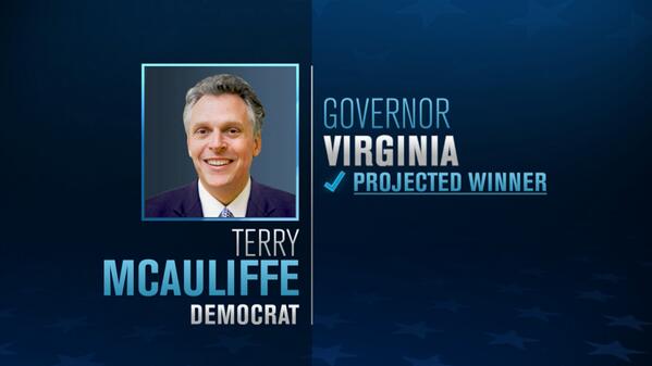 Reince Priebus and Karl Rove wet dream -  Terry McAuliffe projected to win Virginia governor race 