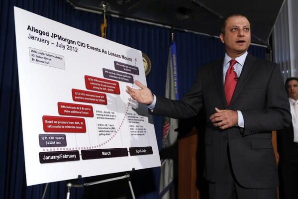 hershelfsmith's tweet image. Wall Street settlements don't mean much
nyp.st/HIo19h