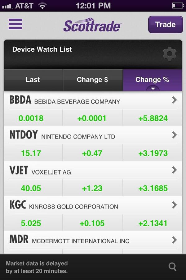 Gold Trader tweet media