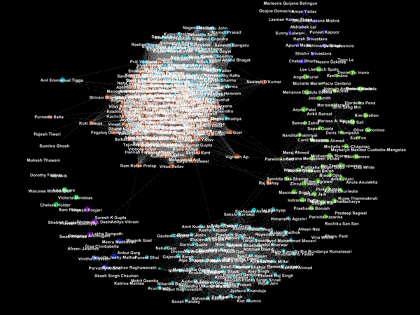 Mujahid_Ahmed22's tweet image. Distinct clusters in my #Facebook account giving an idea about the customer segmentation. #BigData13 .
