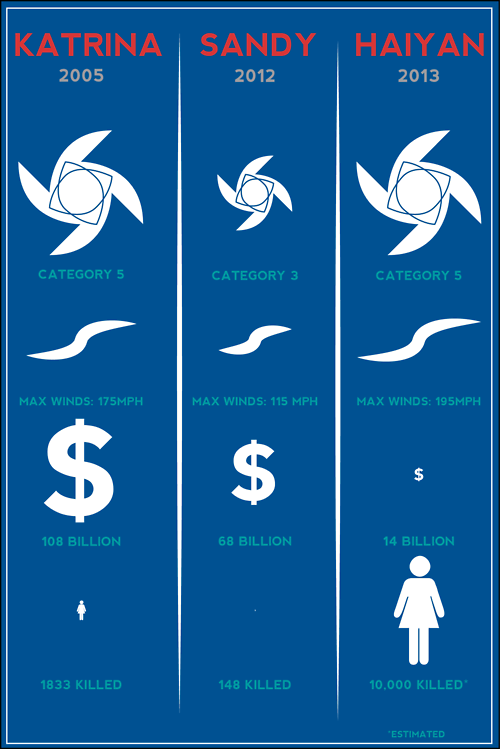 jonnyjournal's tweet image. How to help Typhoon Haiyan survivors #HaiyanHelp cnn.com/2013/11/09/wor…