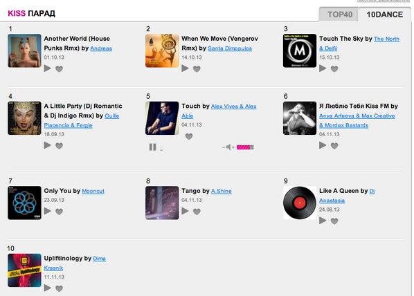 Alex__Able's tweet photo. Reached number 5 in KISS FM TOP 10 CHART :) Vote here http://t.co/yG9rELb1OR :) @DJAlexVives http://t.co/Q2LWqd1hCL