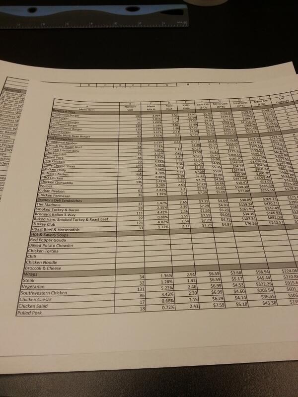 MDiCesare21's tweet image. Putting to use the things taught to you in school #menuanalysis #bigboyjob