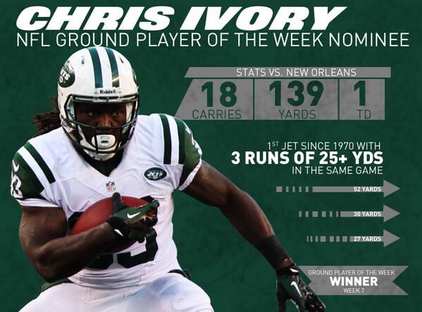 Chris Ivory New York Jets Game Jersey