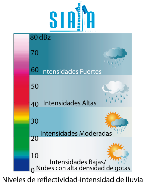 siatamedellin's tweet photo. Compartimos esta Tabla de Equivalencias para leer mucho mejor la #imagenRADAR http://t.co/HrzhKU3Wr7