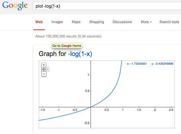 ethanbenatan's tweet image. Who knew? @google plots. Learning #logistic_regression