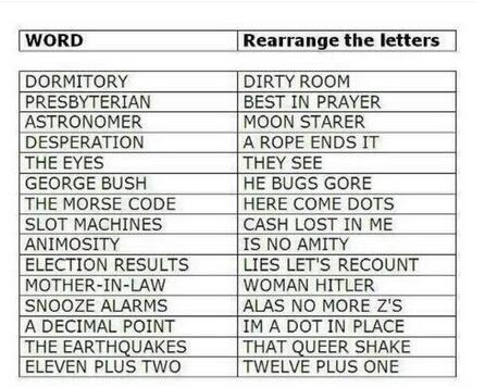 jenmassolo's tweet image. “@Tmarar: Supa cool “@goooglefacts: Mind = Blown http://t.co/XG9VezNNj4” #anagramfun