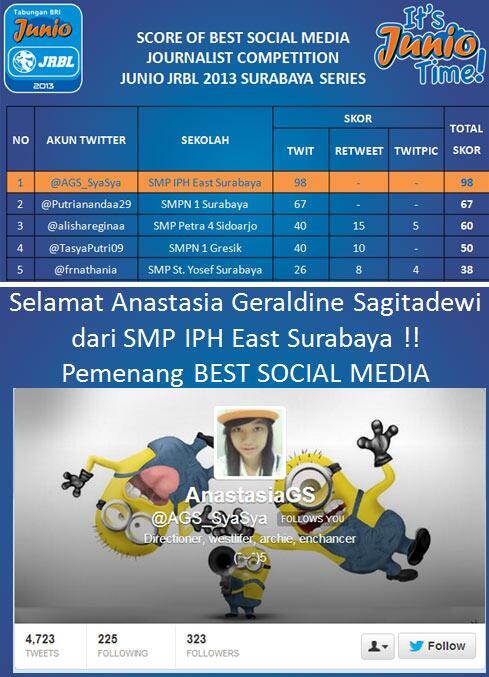 jrblindonesia's tweet photo. Selamat @AGS_SyaSya! Pemenang BEST SOCIAL MEDIA! Wih dia rajin banget ngetwit #JunioJRBL2013 #SurabayaSeries junior!! http://t.co/lAhhnLpqzD