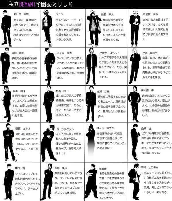 スルイチスルヒト なんとなく便乗して私立bemani学園ミリしらを知ってるのにやってみた Http T Co Osr5e9mahp スルイチスルヒト なんとなく便乗して私立bemani学園ミリしらを知ってるのにやってみた Http T Co Osr5e9mahp
