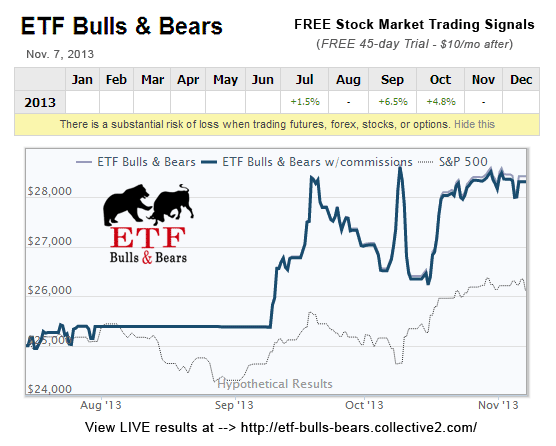 GraphicDesignHI's tweet photo. Honolulu Stock Market Trading Advice - FREE 45-day Trial period. Visit http://t.co/18kdq2ms7G today for details! http://t.co/yDXzbxD68S