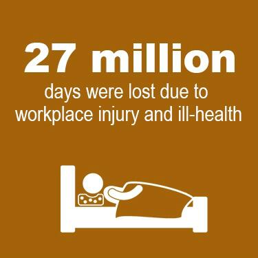Optimum_Arbo's tweet image. @H_S_E: How many days are lost each year due to injury &amp;amp; illness at work? find out #HSEstats bit.ly/1h0J2wk