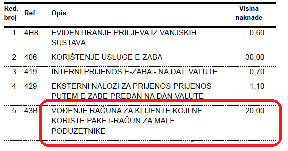 #onokad ti banka naplati činjenicu da ne koristis neku njihovu uslugu  #FujBanke