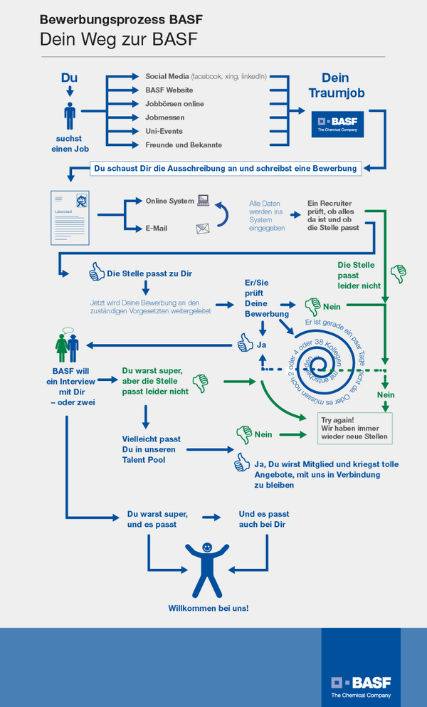 vdoe on twitter rt basfkarriere basf infografik zeigt den weg zur bewerbung httptcoien2ntonwc - Basf Bewerbung vdoe on twitter rt basfkarriere basf infografik zeigt den weg zur bewerbung httptcoien2ntonwc - Basf Bewerbung