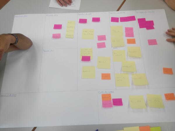 SormenaT's tweet photo. Aqui estamos haciendo el Canvax (Modelo de negocio) http://t.co/GtAbO4fwah