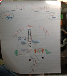 lm4kids's tweet image. GTi cluster teachers explore differentiation strategies. #tieredinstruction #austinlearns