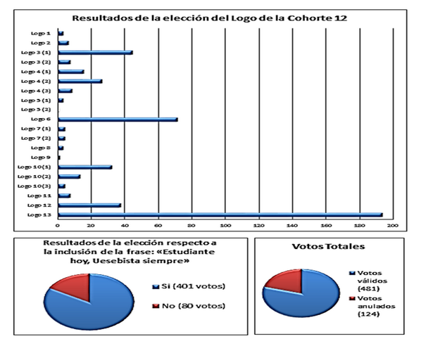 USB Cohorte 12 tweet media
