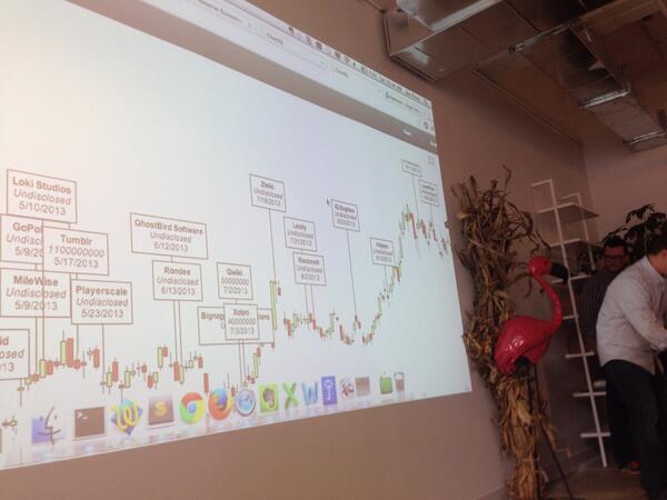 francium's tweet image. ChartIQ demoing plotting full moons for Home Depot #fintechhack